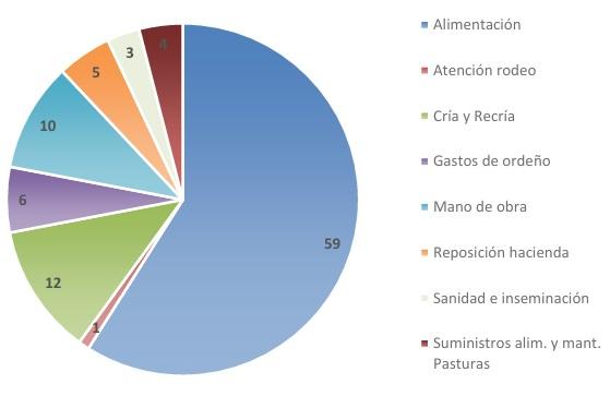 Caracterización de tambos en Entre Ríos. Ejercicio 2020/2021 - Image 6