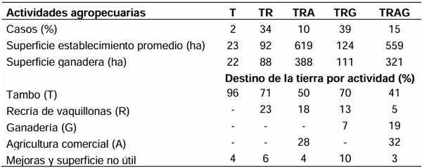 Caracterización de tambos en Entre Ríos. Ejercicio 2020/2021 - Image 2