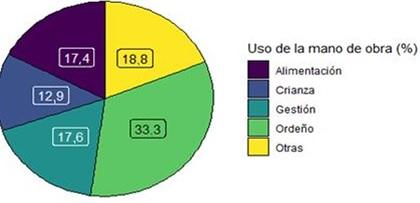 Caracterización de tambos en Entre Ríos. Ejercicio 2020/2021 - Image 1