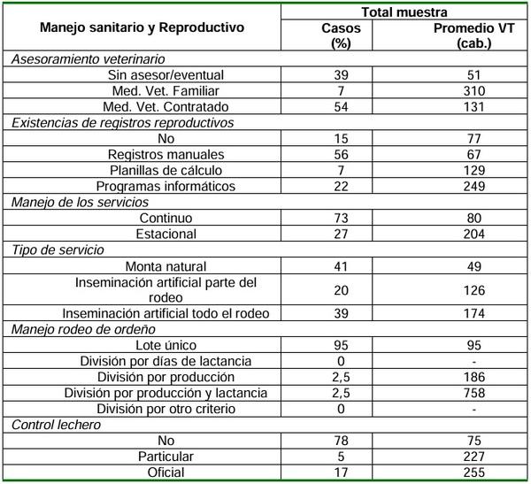 Caracterización de tambos en Entre Ríos. Ejercicio 2020/2021 - Image 3