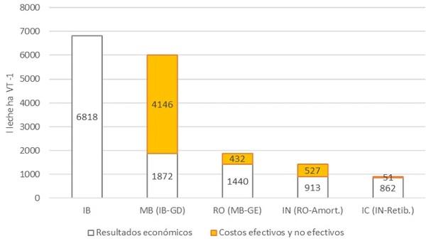 Caracterización de tambos en Entre Ríos. Ejercicio 2020/2021 - Image 7