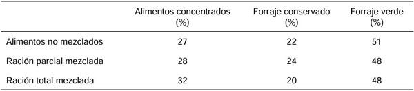 Caracterización de tambos en Entre Ríos. Ejercicio 2020/2021 - Image 4