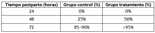 Intervenciones postparto de impacto: reevaluando el rol de los secantes en polvo para la estabilidad térmica y el bienestar del recién nacido - Image 10