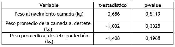 Intervenciones postparto de impacto: reevaluando el rol de los secantes en polvo para la estabilidad térmica y el bienestar del recién nacido - Image 6