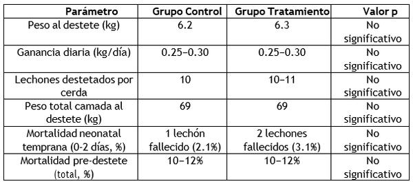 Intervenciones postparto de impacto: reevaluando el rol de los secantes en polvo para la estabilidad térmica y el bienestar del recién nacido - Image 11