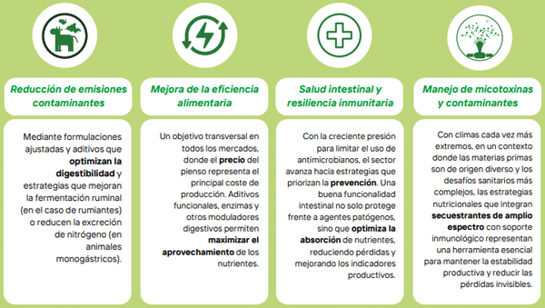 Sostenibilidad y rentabilidad en producción animal: un equilibrio necesario y posible - Image 1