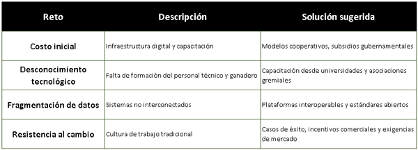 Retos y barreras de adopción