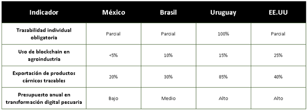 Datos estadísticos: Oportunidad y necesidad
