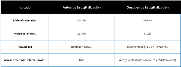  Comparativa de impacto en países emergentes