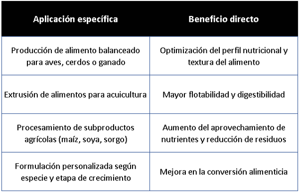 Extrusoras inteligentes: optimización del procesamiento de alimentos con IA - Image 1