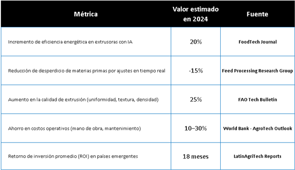 Estadísticas clave
