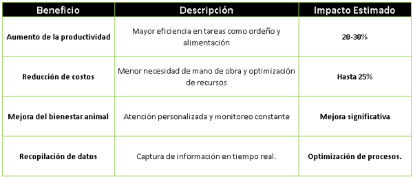 Tabla: Impacto y Estadísticas