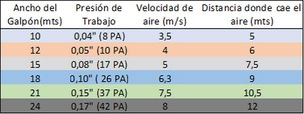 Tips de manejo de invierno en galpones o salas de porcinos - Image 2