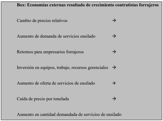 Productividad Total de Factores a Nivel Empresa: Producción de Leche 2000-2022 - Image 1