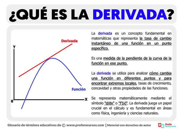 que es la derivada