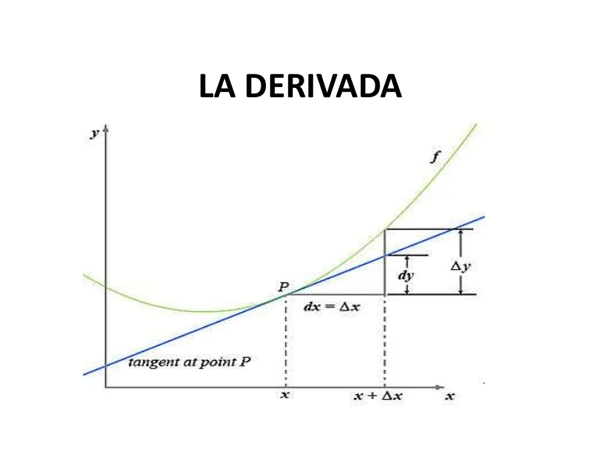 que es la derivada