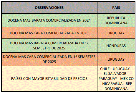 Informe comparativo de precios pagados por consumidores de LATAM en 2024 vs. primer semestre 2025 - Image 4