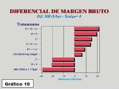 Ensayo sobre calidad de aplicación de funguicidas en el cultivo de soja, alternativas aéreas y terrestres - Image 12