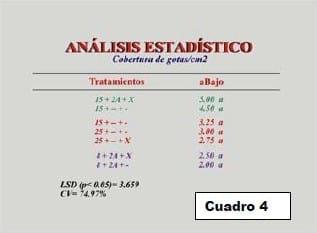 Ensayo sobre calidad de aplicación de funguicidas en el cultivo de soja, alternativas aéreas y terrestres - Image 7