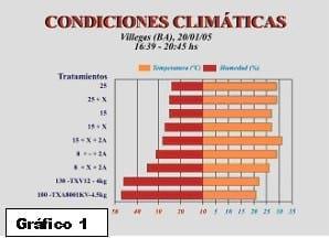 Ensayo sobre calidad de aplicación de funguicidas en el cultivo de soja, alternativas aéreas y terrestres - Image 1