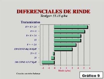 Ensayo sobre calidad de aplicación de funguicidas en el cultivo de soja, alternativas aéreas y terrestres - Image 11