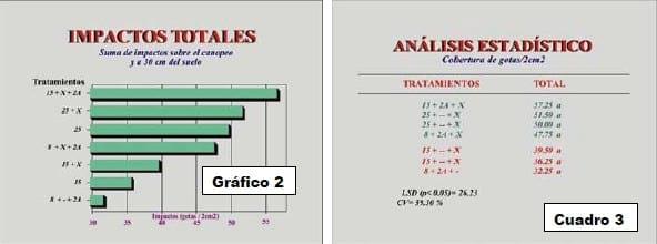 Ensayo sobre calidad de aplicación de funguicidas en el cultivo de soja, alternativas aéreas y terrestres - Image 5