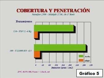 Ensayo sobre calidad de aplicación de funguicidas en el cultivo de soja, alternativas aéreas y terrestres - Image 8