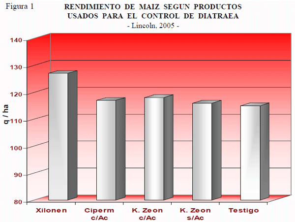 Control de Diatraea en Maíz y Calidad de aplicación en maíz y Soja - Image 4