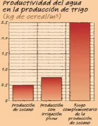 Situación de los recursos Hídricos y el riego en América Latina. Potencial del riego en el marco de la intensificación sostenible de la Agricultura. Enfoque en la situación Argentina - Image 1