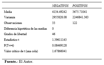 Estudio de parámetros productivos y reproductivosen vacas seropositivas y seronegativas al virus de la leucosis Bovina (BLV) en tres hatos de producción lechera - Image 7