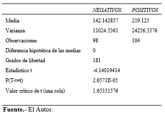Estudio de parámetros productivos y reproductivosen vacas seropositivas y seronegativas al virus de la leucosis Bovina (BLV) en tres hatos de producción lechera - Image 6
