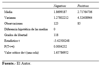 Estudio de parámetros productivos y reproductivosen vacas seropositivas y seronegativas al virus de la leucosis Bovina (BLV) en tres hatos de producción lechera - Image 9