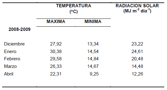 Trasplante vs. Siembra directa en maiz dulce (Zea Mays l.): Producción y utilización de fotoasimilados - Image 13