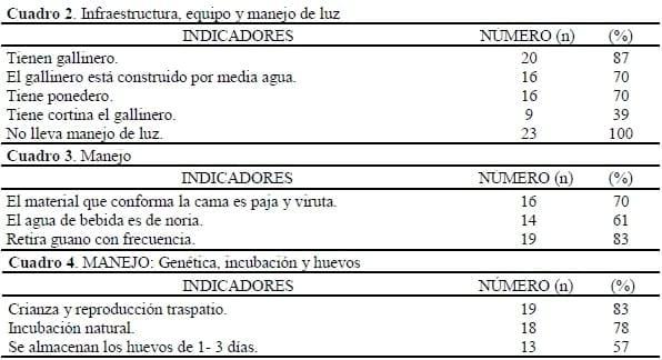 Situación de la producción avícola de traspatio en la comuna de Marchigüe, VI Región, Chile. - Image 2