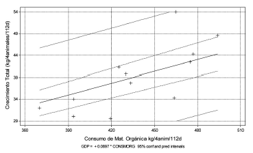 Producción de corderos alimentados con raciones de bagazo de caña amonificado, subproductos de maíz y cama de pollos, confinados hasta el sacrificio - Image 6