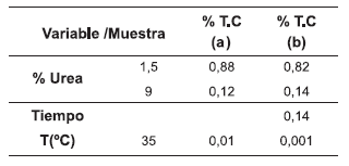 Determinación de Taninos Condensados en Sorgo y su Desactivación Utilizando Urea - Image 18