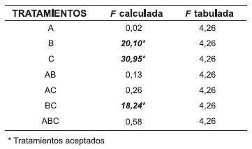 Determinación de Taninos Condensados en Sorgo y su Desactivación Utilizando Urea - Image 14