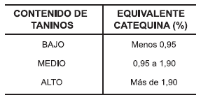 Determinación de Taninos Condensados en Sorgo y su Desactivación Utilizando Urea - Image 4