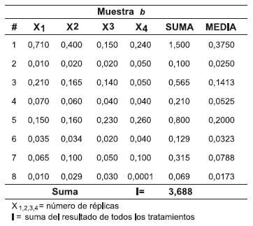 Determinación de Taninos Condensados en Sorgo y su Desactivación Utilizando Urea - Image 11