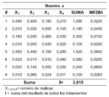 Determinación de Taninos Condensados en Sorgo y su Desactivación Utilizando Urea - Image 10