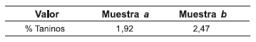 Determinación de Taninos Condensados en Sorgo y su Desactivación Utilizando Urea - Image 9