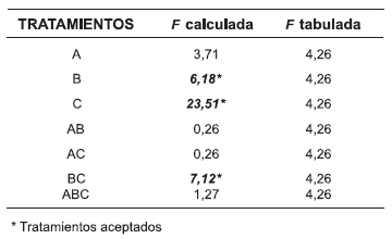 Determinación de Taninos Condensados en Sorgo y su Desactivación Utilizando Urea - Image 15