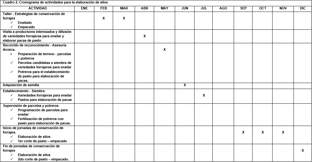 Programa de estrategias de conservación de Forraje (PECOF) - Image 4