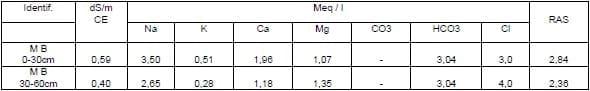 Comparación de diferentes modelos de aplicación de tecnologías en la producción de pimiento seco para pimentón (Capsicum annuum L.) en el área de riego de Santiago del Estero, Argentina - Image 3