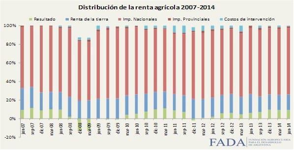 Agricultura: Entre la sustentabilidad, el Estado y la Rentabilidad - Image 5
