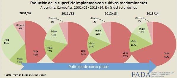 Agricultura: Entre la sustentabilidad, el Estado y la Rentabilidad - Image 1