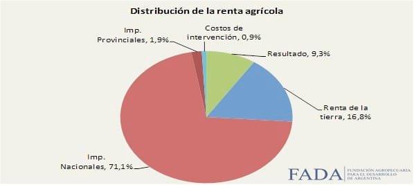 Agricultura: Entre la sustentabilidad, el Estado y la Rentabilidad - Image 3