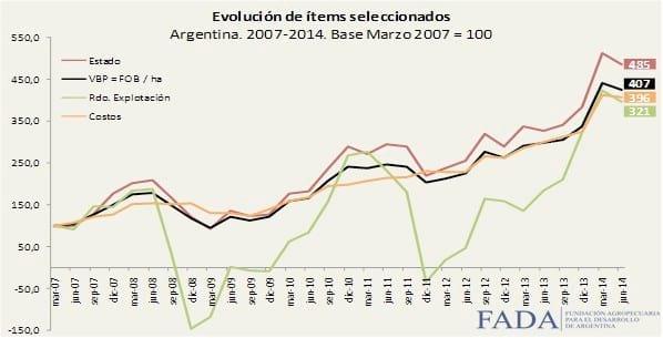 Agricultura: Entre la sustentabilidad, el Estado y la Rentabilidad - Image 6