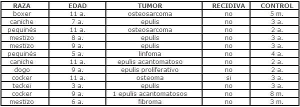 RESULTADOS ÓPTIMOS DE LA OSTEOTOMÍA MANDIBULO-GINGIVO-PALATO-DENTAL EN LOS PROCESOS DE LA CAVIDAD BUCAL. - Image 1