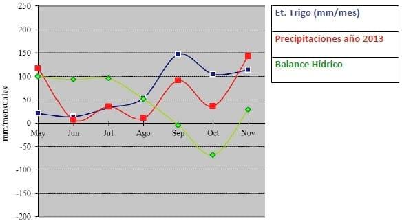 Evaluación de distintos fertilizantes foliares y promotores de crecimiento que mejoren la producción y calidad del Trigo - Image 1